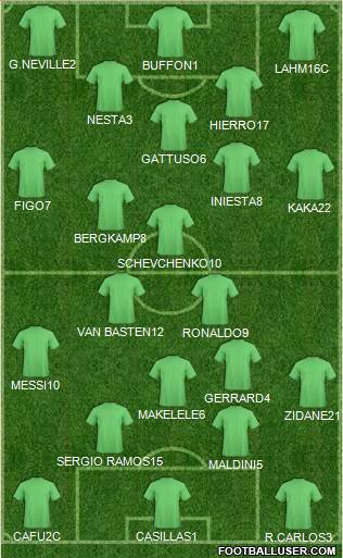 Dream Team Formation 2019