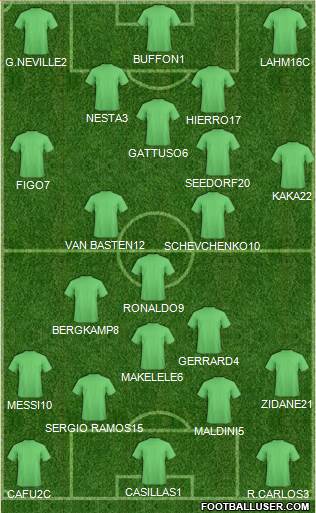Dream Team Formation 2019