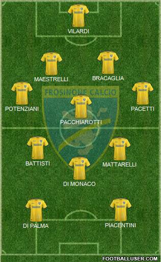 Frosinone Formation 2019