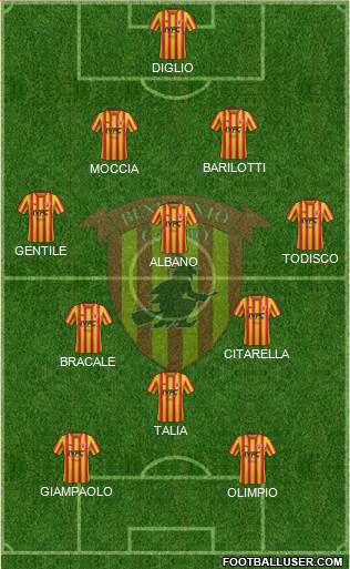Benevento Formation 2019