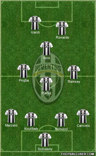 Juventus Formation 2019