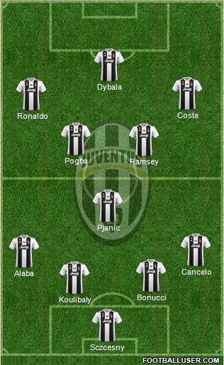 Juventus Formation 2019