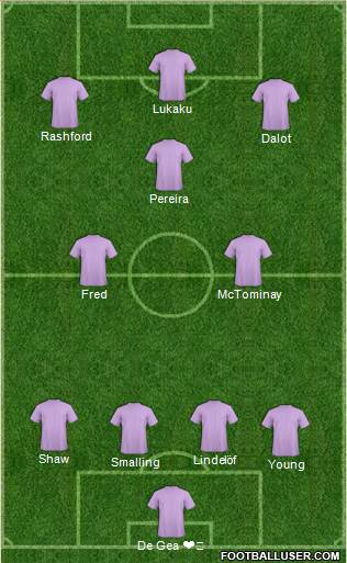 Champions League Team Formation 2019