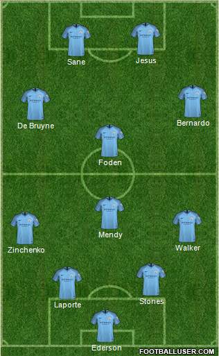 Manchester City Formation 2019