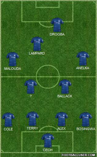 Chelsea Formation 2019