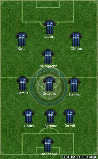 F.C. Internazionale Formation 2019