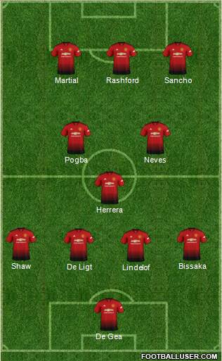 Manchester United Formation 2019
