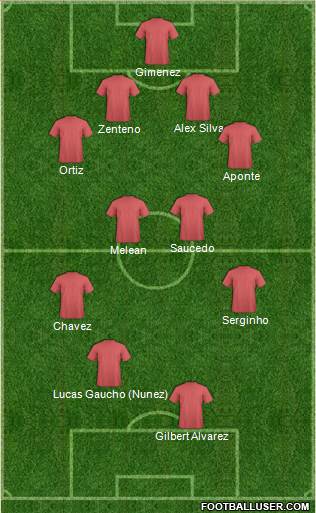 Champions League Team Formation 2019