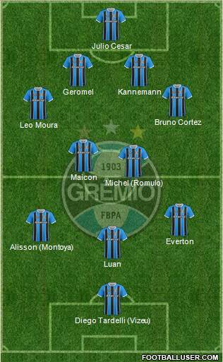 Grêmio FBPA Formation 2019