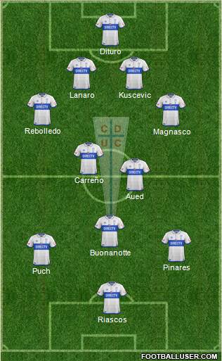 CD Universidad Católica Formation 2019