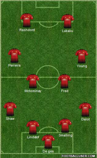 Manchester United Formation 2019