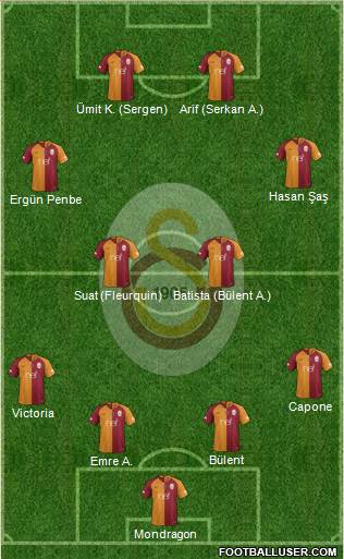 Galatasaray SK Formation 2019