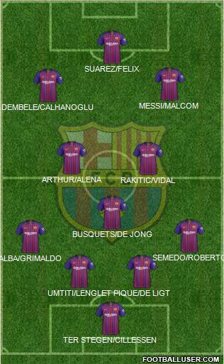 F.C. Barcelona Formation 2019