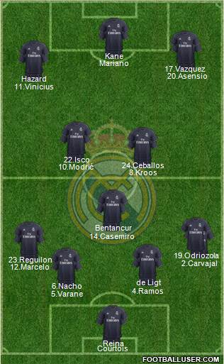 Real Madrid C.F. Formation 2019
