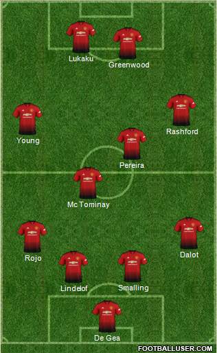 Manchester United Formation 2019