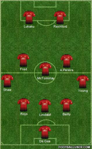 Manchester United Formation 2019