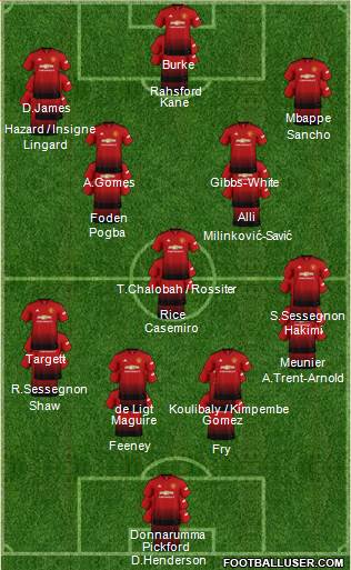 Manchester United Formation 2019