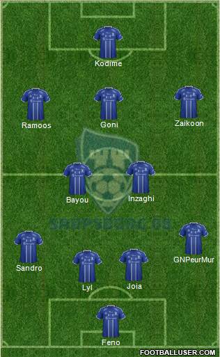 Sarpsborg 08 Fotballforening Formation 2019