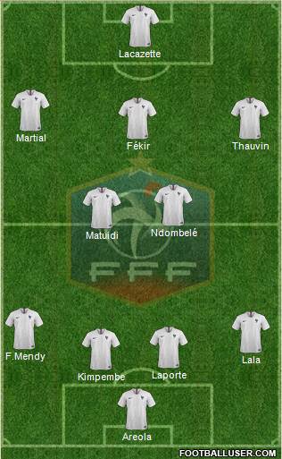 France Formation 2019