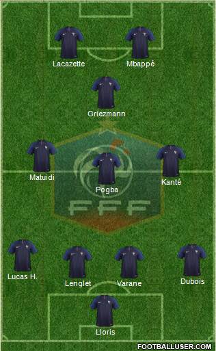 France Formation 2019