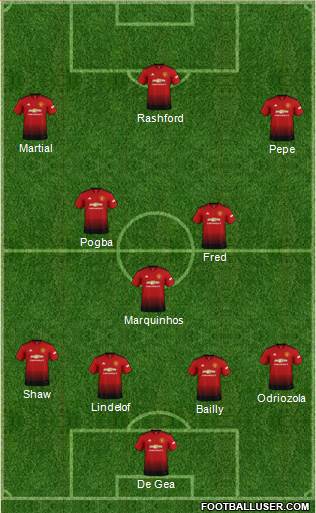 Manchester United Formation 2019