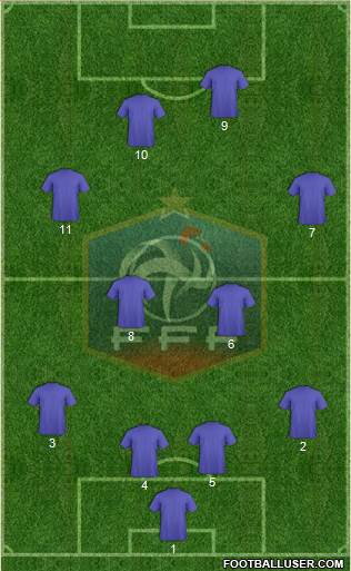 France Formation 2019