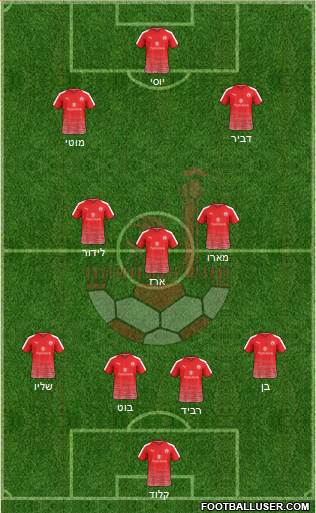 Hapoel Be'er-Sheva Formation 2019