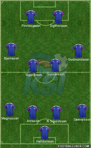 Iceland Formation 2019