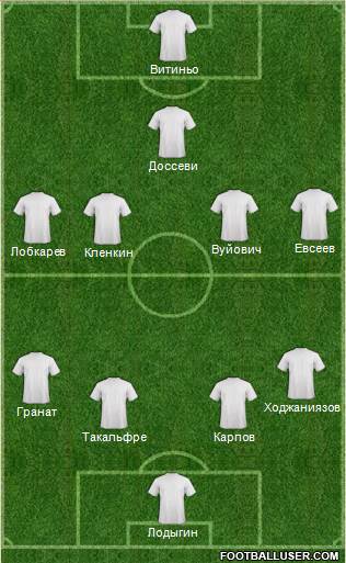 Dream Team Formation 2019