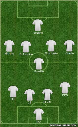 Champions League Team Formation 2019