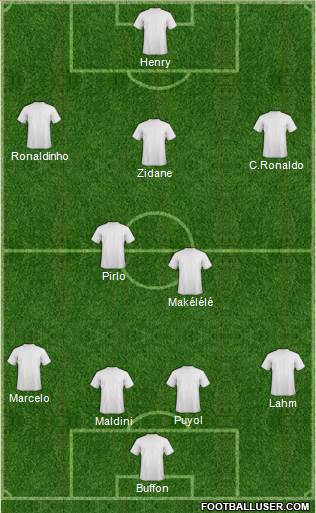 Dream Team Formation 2019