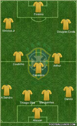 Brazil Formation 2019