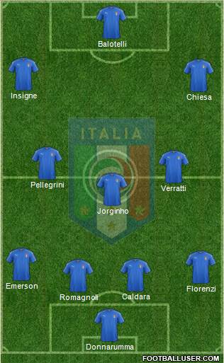 Italy Formation 2019