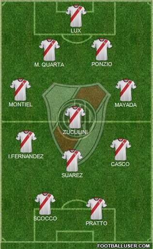 River Plate Formation 2019