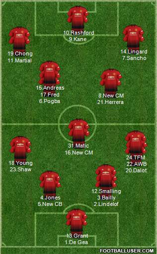 Manchester United Formation 2019