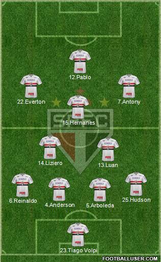São Paulo FC Formation 2019