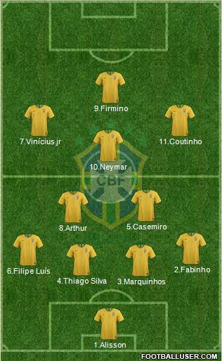 Brazil Formation 2019