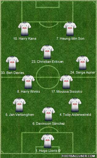 Tottenham Hotspur Formation 2019