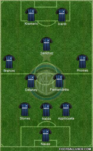 F.C. Internazionale Formation 2019