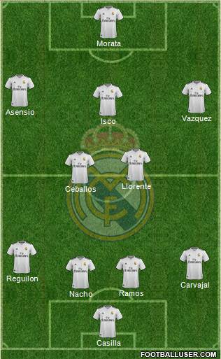 Real Madrid C.F. Formation 2019