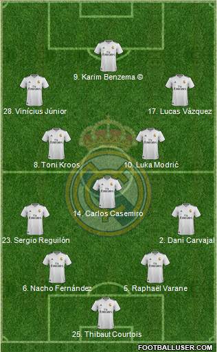 Real Madrid C.F. Formation 2019