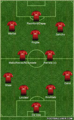 Manchester United Formation 2019
