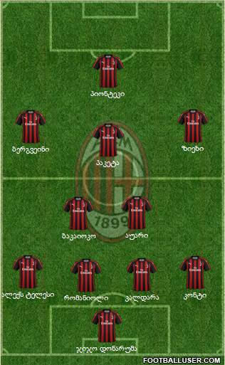 A.C. Milan Formation 2019