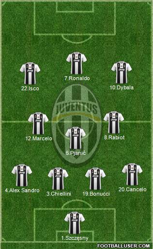 Juventus Formation 2019