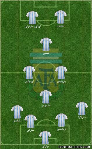 Argentina Formation 2019