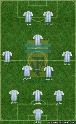 Argentina Formation 2019