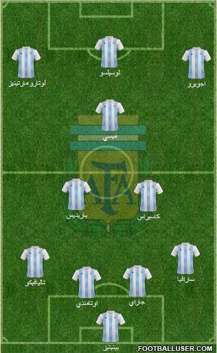 Argentina Formation 2019