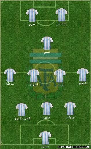 Argentina Formation 2019