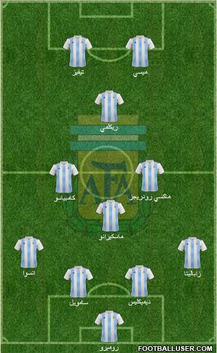 Argentina Formation 2019