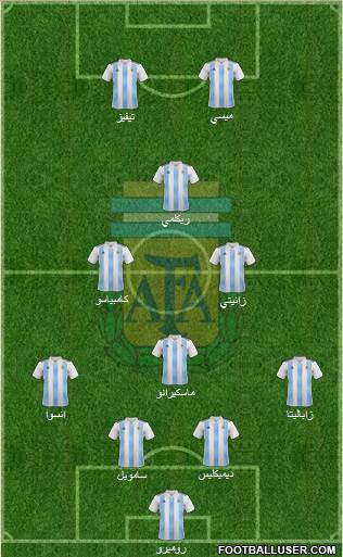 Argentina Formation 2019